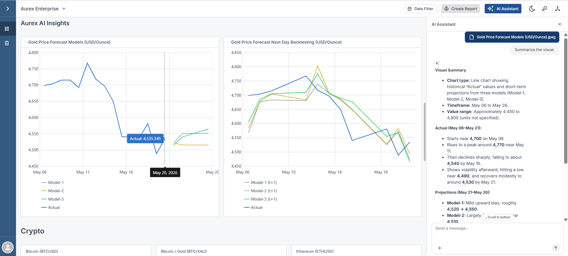 Aurex AI Insights dashboard with gold forecast models and AI assistant